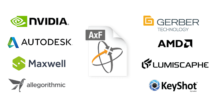 AxF文件格式-3D掃描/虛擬設計/3D顯示
